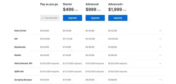 Pricing